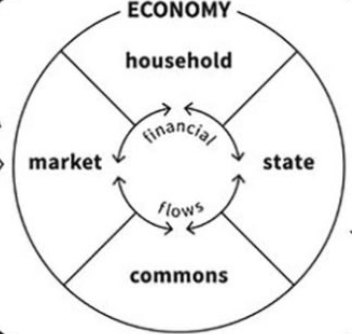 Societal Logics: Unravelling our dark divisive world with hope - Part 1